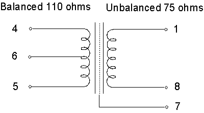 8285B connections