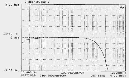 3104 frequency response